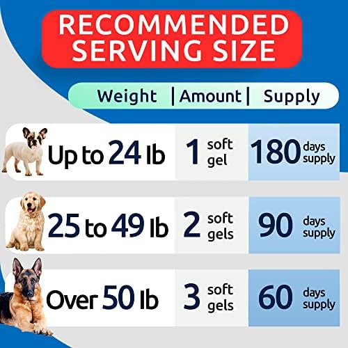 Omega 3 Fish Oil Pills for Dogs - EPA + DHA Fatty Acids - 180ct