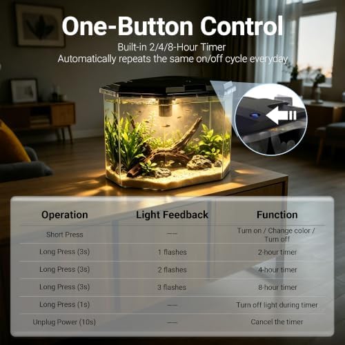 Koller Products 6.5-Gallon Aquarium Kit with Power Filter and LED Lighting, (AP650)