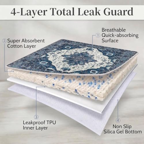 Washable Pee Pads for Dogs,Great Urine Absorbent Reusable Puppy Training Pads,Waterproof,Leak-Proof & Non-Slip Potty Pads for Whelping,Crate,Playpen.(Dark Navy Floral,31"x36")