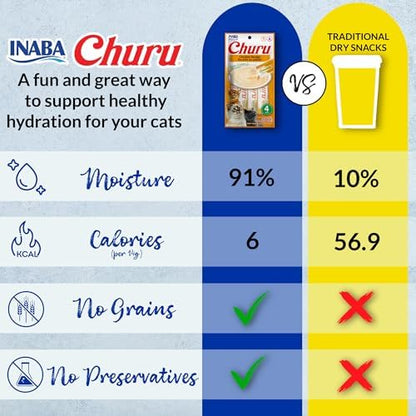 INABA Churu Cat Treats, Lickable, Squeezable Creamy Purée Cat Treat with Green Tea Extract & Taurine, 0.5 Ounces Each Tube, 40 Tubes, Chicken Variety Box