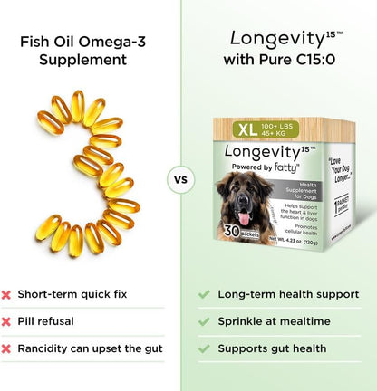 Longevity15 C15:0 Dog Health Supplement (30-Day Supply) & Yummy Combs Dog Dental Treats (8oz Bag) for Extra Large Dogs – C15:0 Fatty Acid for Daily Wellness, Food Topper – VOHC Approved Oral Care