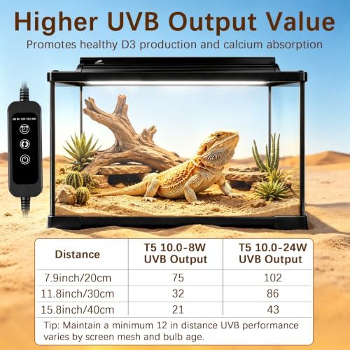 T5 10.0 UVB Reptile Light Fixture Combo Kit with Upgraded Timer Controller, 5 Timing 6H/8H/10H/12H/24H Auto Cycle, 8W High Output UVA UVB Light for Desert Bearded Dragon, Lizard, Turtle (12.5Inch)