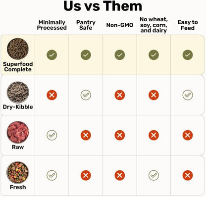 BADLANDS RANCH by Katherine Heigl – Superfood Complete Air-Dried Beef Dog Food – High Protein with Superfoods for Daily Wellness & Consistent Nutrition – 24 oz (Pack of 2)
