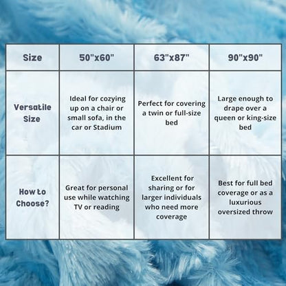 Tache Bright Sky Blue Faux Fur Throw Blanket Chevron Pattern Light Soft Fuzzy Warm Sherpa Throw Blankets, 50x60