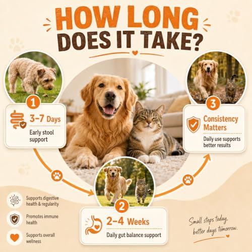 PUAINTA Probiotics for Dogs & Cats, Digestive Health Capsules,90 Ct