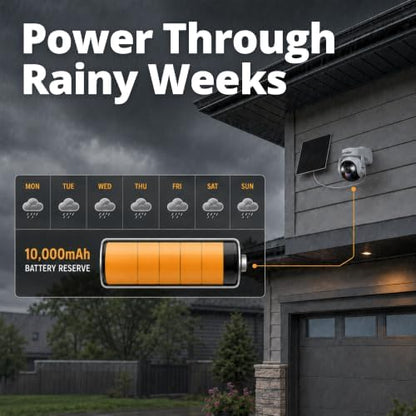 Defender AI 4K Guard Ultra-Charge AOV Wireless Battery Security Camera, 24/7 Recording, 360° PTZ, AI Tracking, Setup in 5 Minutes, 10,000mAH Battery, 5W Solar Panel, Guard App (1-Pack, 64GB SD Card)