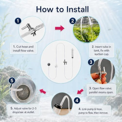 Drip Acclimation Kit for Shrimp and Fish, Slow Drip Aquarium