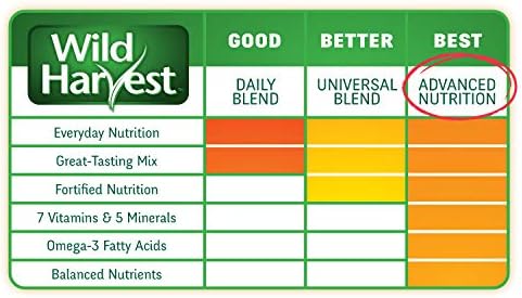Wild Harvest Advanced Nutrition Adult Rabbit Food, 4.5 lbs
