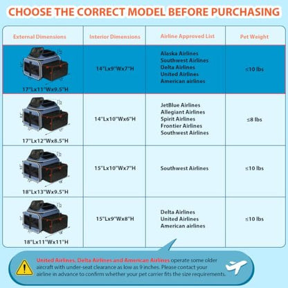 Petskd Top and Side Expandable Small Pet Carrier Airline Approved, Blue