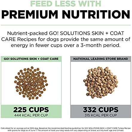 Go! Solutions Skin + Coat Care Turkey Dry Dog Food with Grains, Chicken-Free, Healthy Kibble with Omega-3s & 6s for Soft, Shiny Fur, for Puppies, Adults, & Seniors, 22 lb Bag