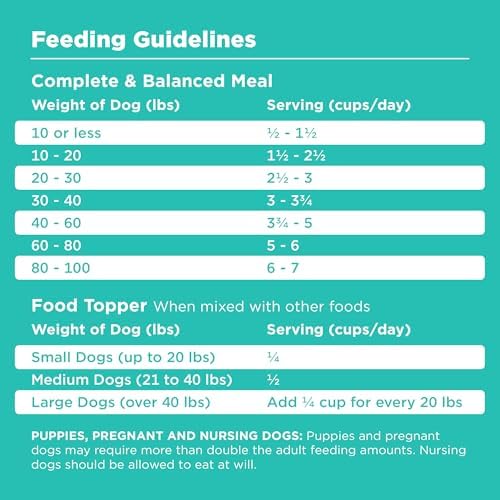 BIXBI Liberty Freeze-Dried Dog Food Topper & Treats, Duck – 95% Meat & Organs, No Refrigeration – USA Made, 12 oz