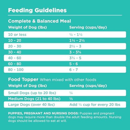 BIXBI Liberty Freeze-Dried Dog Food Topper & Treats, Duck – 95% Meat & Organs, No Refrigeration – USA Made, 12 oz