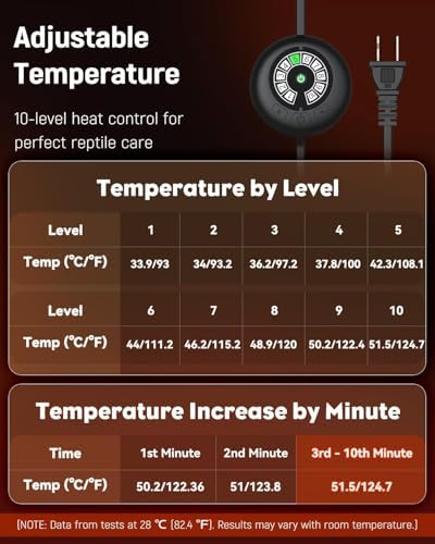 Pawfly 5 W Reptile Heat Pad with Thermostat 5.9 x 5.5 Inch Reptile Heating Pad Under Tank Terrarium Reptile Heat Mat for Turtles Frogs Snakes Lizards Geckos Hermit Crabs & Spiders