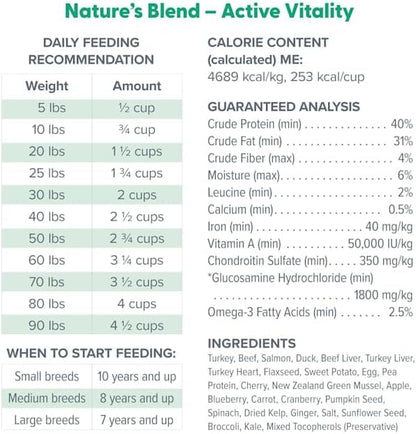 Dr. Marty Nature's Blend Active Vitality Freeze Dried Dog Food, 16 oz.