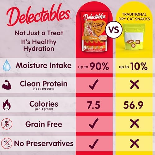 Delectables Squeeze Up Variety Pack, Creamy Squeezable Puree, Lickable Wet Cat Treats, Grain Free, No Fillers, by-Products, Preservatives, 0.5 Ounces Tube, 54 Tubes Total