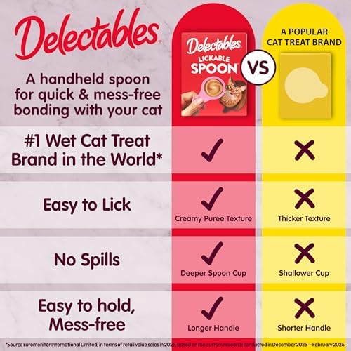Delectables Lickable Spoon Handheld Wet Cat Treats Made with Real Chicken & Salmon, Quick & Easy Creamy Puree, Mess Free, Grain-Free, No Added Fillers, No by-Products, Variety Pack, 32ct