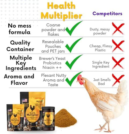 Health Multiplier Brewer's Yeast for Ducks, Chicken Probiotic, Niacin for Ducks, Chicken Vitamins, Chick Probiotics, Baby Chick Food, Duckling Supplies, Duck Niacin Supplement (Case of 32 Jars)