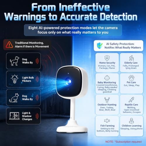 Home Security Camera, Alexa Camera for Baby/Kids/Elderly/Dog/Cat Monitoring
