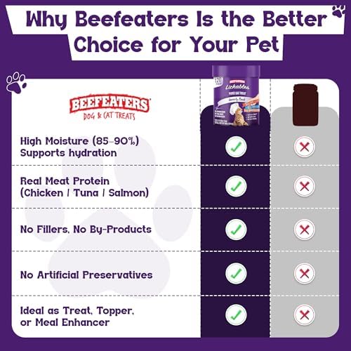 Beefeaters wet cat treats lickable 120 Count Puree Variety Pack - Salmon Tuna Chicken for Hydration & Training, Grain Free Taurine Enriched High Moisture, lickable cat treat squeeze up for Picky Eater