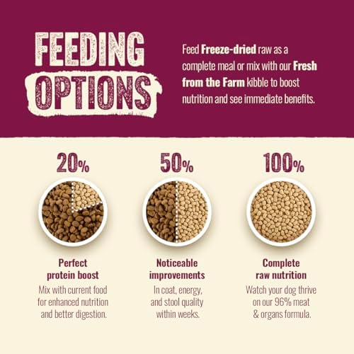 Natural Farm Freeze-Dried Red Meat Morsels for Dogs – 96% Raw Beef, Organs & Pork, Complete Meal or Food Topper, Grain-Free, Gluten-Free, Probiotics for Digestion, All Life Stages – 3.5oz Bag