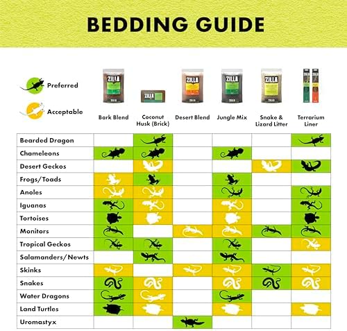 Zilla Pet Reptile Terrarium Substrate Bedding, Jungle Mix, for Frogs, Rainforest Geckos, Toads and Snakes, 8 Quart (Pack of 6)