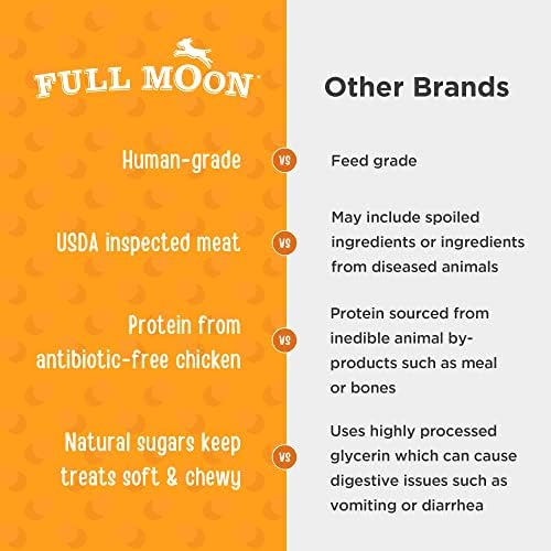 Full Moon® Essential Chicken Savory Bites Dog Treats 9 oz