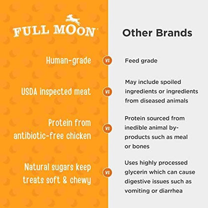 Full Moon® Essential Chicken Savory Bites Dog Treats 9 oz