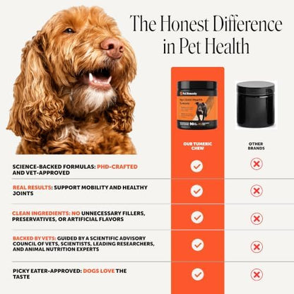 Pet Honesty Turmeric Hip and Joint Supplement for Dogs, 90 Count
