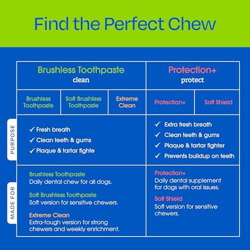 Ark Naturals Protection+ Brushless Toothpaste Chews - Small Breeds (20 ct)