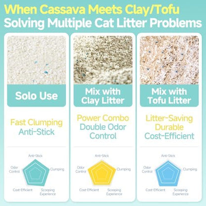 Cassava cat Litter,Rapid Clumping Non Sticking 11lb (2-Pack)