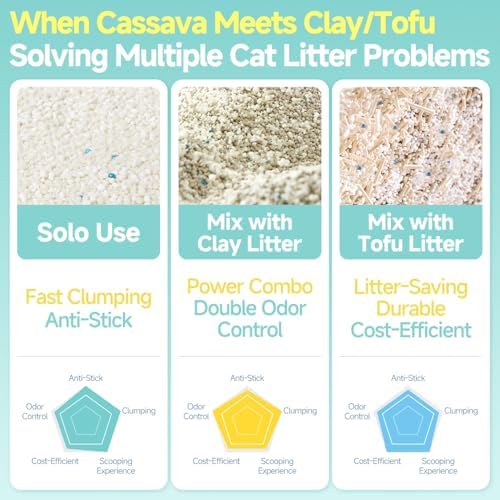 Cassava cat Litter,Rapid Clumping Non Sticking 11lb (2-Pack)