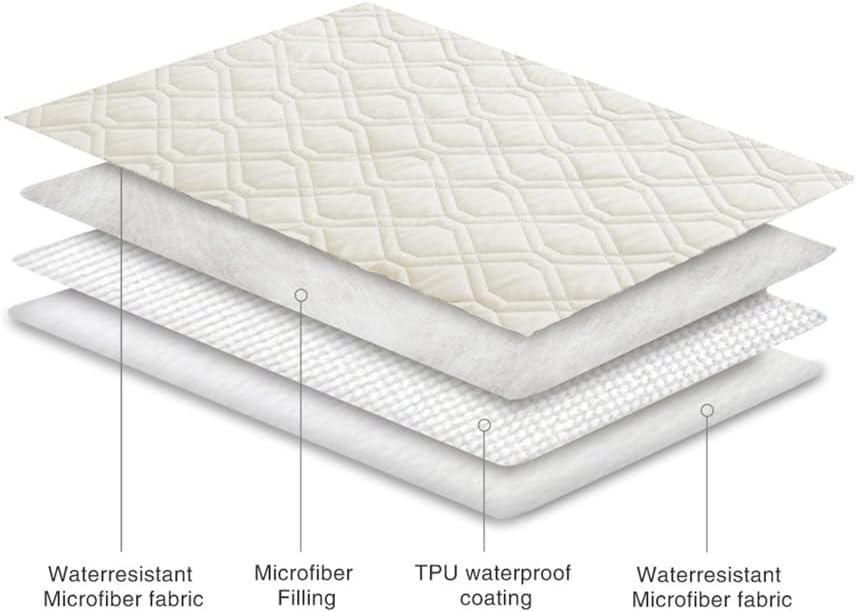 Ameritex Waterproof Dog Bed Blankets Cover for Bed Couch Sofa Reversible