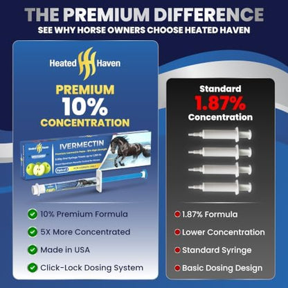 Premium Horse Paste Gel 10% High Strength – 2 Pack Oral Syringes – Apple Flavored – Easy Adjustable Dosing – 6.08g Each – USA Made – Equine Use Only