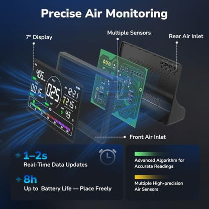 Fil-Fresh 16 in 1 Air Quality Monitor Indoor, CO2 Monitor Air Quality Tester with 9 Display+7 AQI Alerts for CO2, TVOC, HCHO, PM2.5, PM1.0, PM10, Time, Temperature, Humidity Meter, 7" Display (Black)