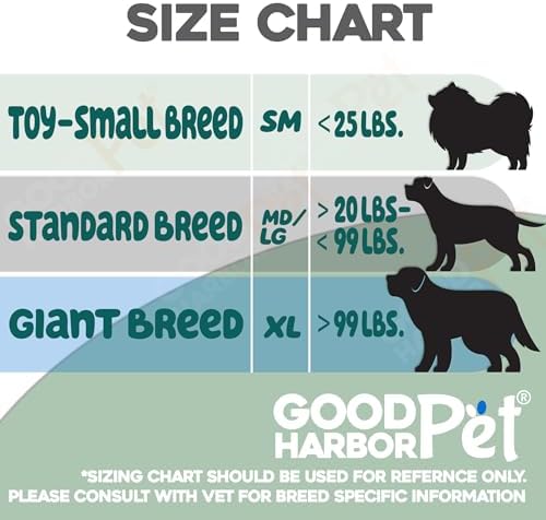 Good|Harbor Pet | Canine AI Artificial Insemination Dog Breeding Kit - Sizes: Small, (Med/Lg), & XLarge Breed