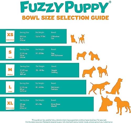 Fuzzy Puppy Flat Sided Pail with Dual Hooks, Snugly Fit On Dog, Cat and Critter Crates & Cages, Heavy Duty Stainless Steel | 4 Quart, (PN: FSP-4)