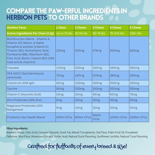 HERBION Pets Multivitamin Chews with Minerals & Probiotics, Improves Immunity & Coat, Supports Digestion, Brain & Heart Health, Delicious Natural Duck Flavor, Dog Supplements & Vitamins, Pack of 1