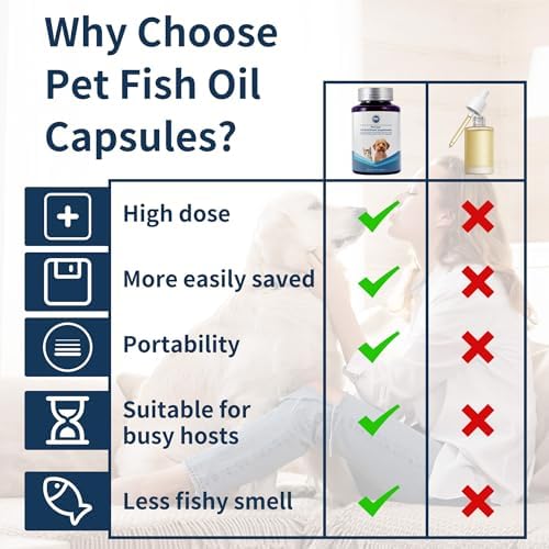 Omega 3 Fish Oil for Dogs, 80 Capsules, Rich in EPA and DHA, Improves Dry Skin, Dandruff, Itching, Reduce Shedding, Supports Cardiovascular and Joint Health, Suitable for Cats and Dogs (3 Bottles)