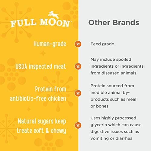 Full Moon USDA Organic Chicken Training_Treats Healthy All Natural Dog Treats Human Grade_Treats, 6 Ounce,175 Count (Pack of 2)