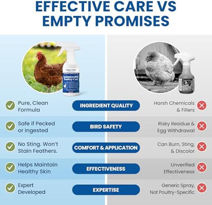 Lemant Poultry Care Spray (8.5 oz) | Skin Repair & Recovery Aid for Chicken Wounds, Pecking Irritations, Bumblefoot Care & Vent-Area Support | 8.5 fl oz
