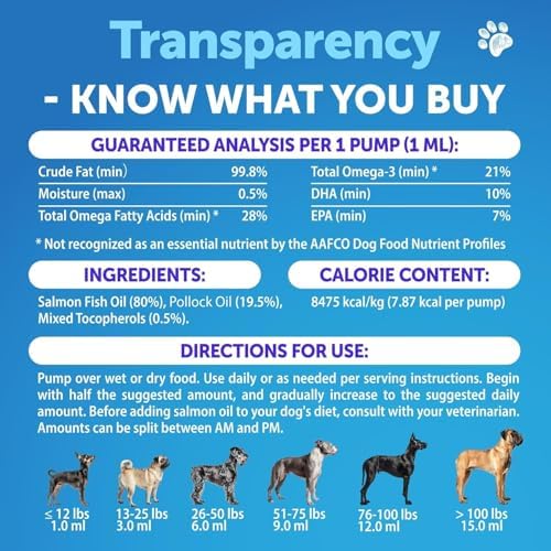 Fish Oil for Dogs - 16 OZ - Salmon Oil for Dogs - Liquid Omega 3, EPA & DHA