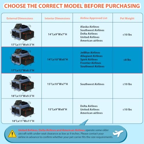 Petskd Top and Side Expandable Small Pet Carrier Airline Approved, Blue