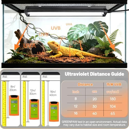 T8 10.0 UVB Reptile Light Fixture Kit 15W 18", with UV Sensor Card