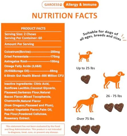 Dog Allergy Relief Chews- Allergy & Immune Probiotics, Support Seasonal Allergies, Gut & Digestive Health, Dog Itching Skin,Paw & Ears Relief- Bacon Flavor -120 Count (1 Pack/Try it)