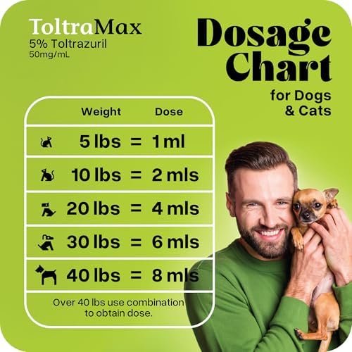 Toltrazuril 5.0% for Horses, Dogs, Cats, 60mL/2 Ounce, for Non-Food Chain Animals, Alfalfa