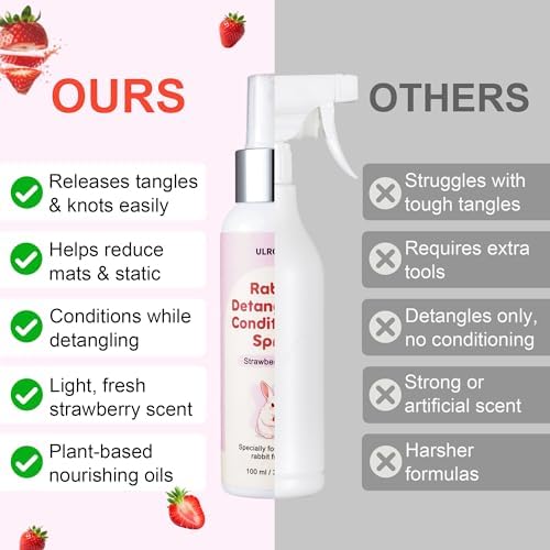Rabbit Detangler & Conditioner Spray – Quickly Removes Tangles | Softens & Moisturizes Fur with Coconut & Jojoba Oils | Gentle for Small Pets, Leave in, 3.38 fl oz (Strawberry)