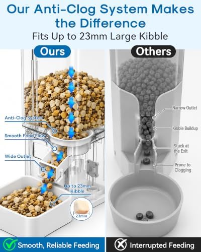 Gwozn Automatic Dog Feeder Large Breed: 15L/63-Cup Capacity for 23mm Kibble