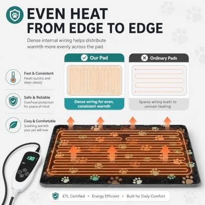 GOLOPET Puppy Heating Pad 28x18 in UL/MET Dual Security Certification