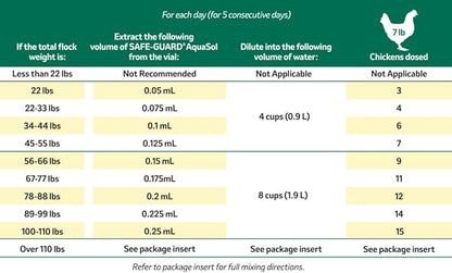 Safe-Guard Aquasol Dewormer for Chickens, 3 mL