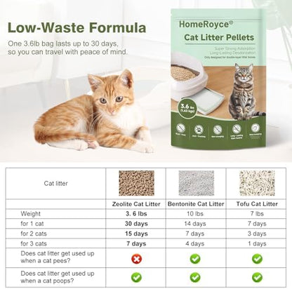 Cat Litter Pellets Exclusively for Double Layer Cat Litter Box
